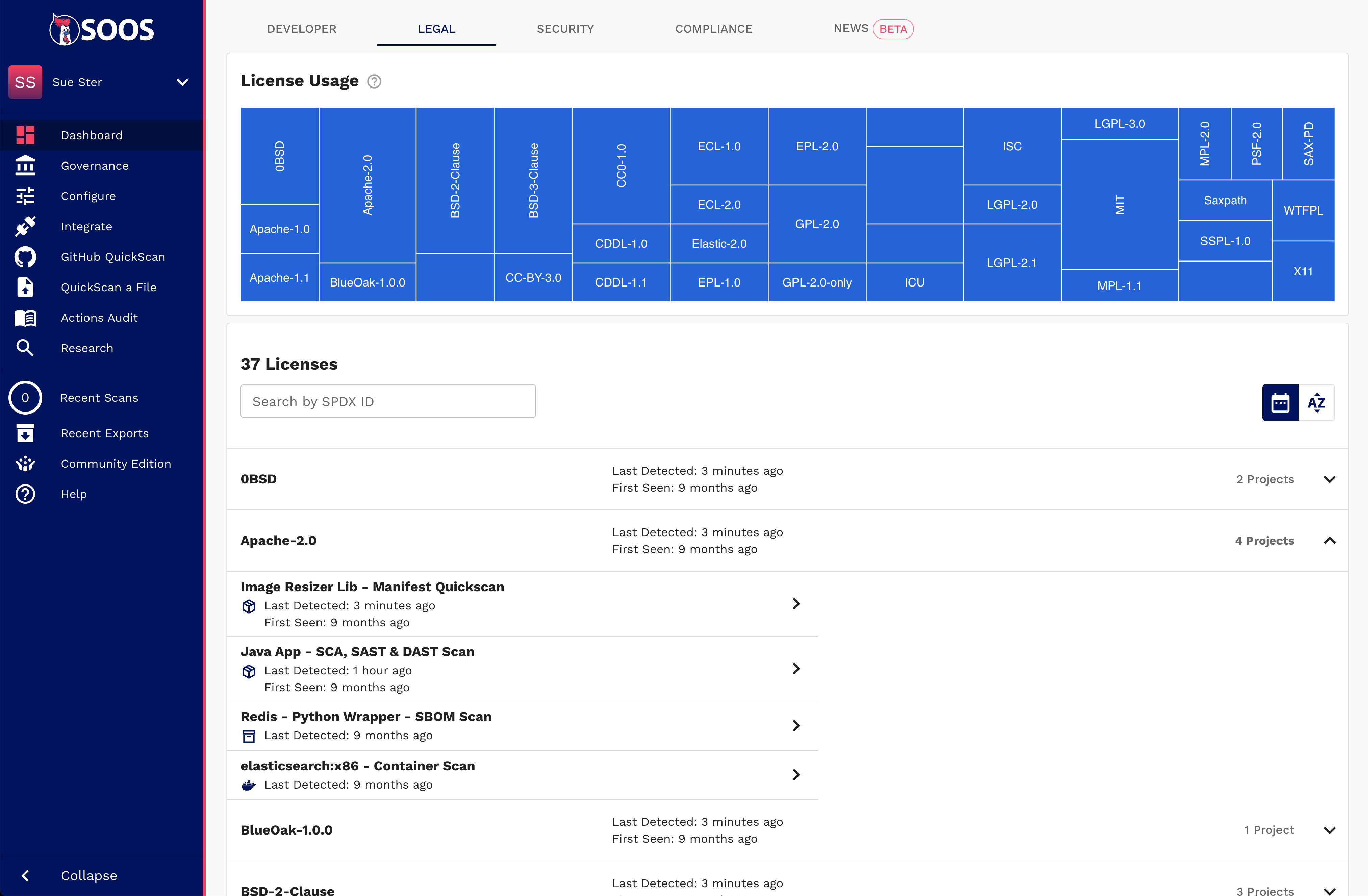 License Overview - Org Level A dashboard showing a breakdown of open source license usage across an organization.